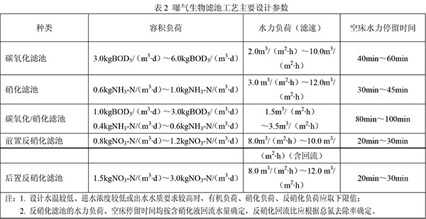 曝气生物滤池主要设计参数